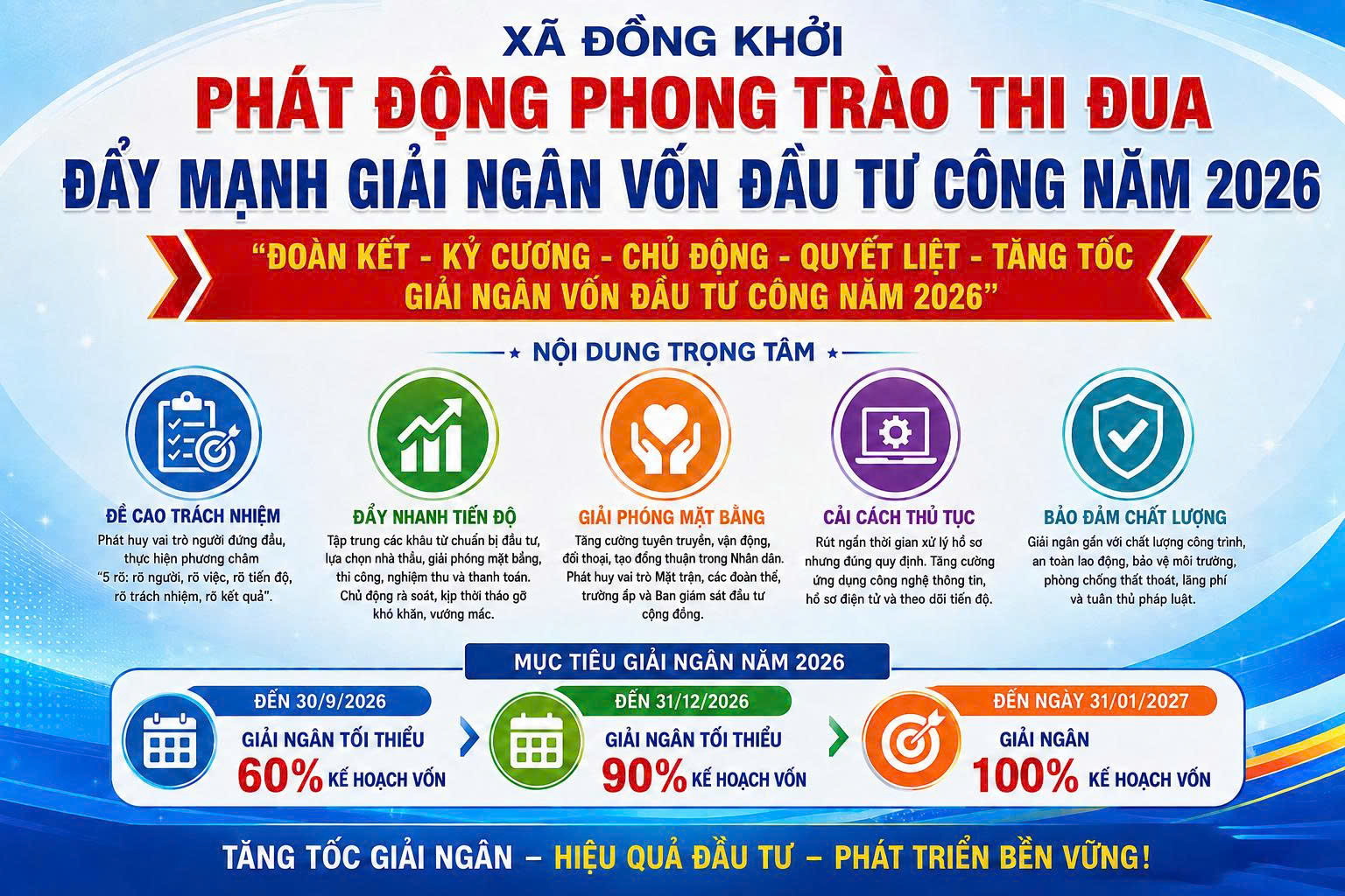 ĐỒNG KHỞI TĂNG TỐC GIẢI NGÂN VỐN ĐẦU TƯ CÔNG NĂM 2026
