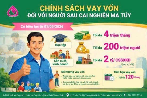 CHÍNH SÁCH VAY VỐN ĐỐI VỚI NGƯỜI SAU CAI NGHIỆN MA TÚY

